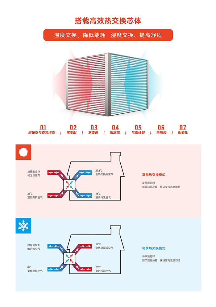 恩科思奈-商用全熱新風機20230705-05.jpg